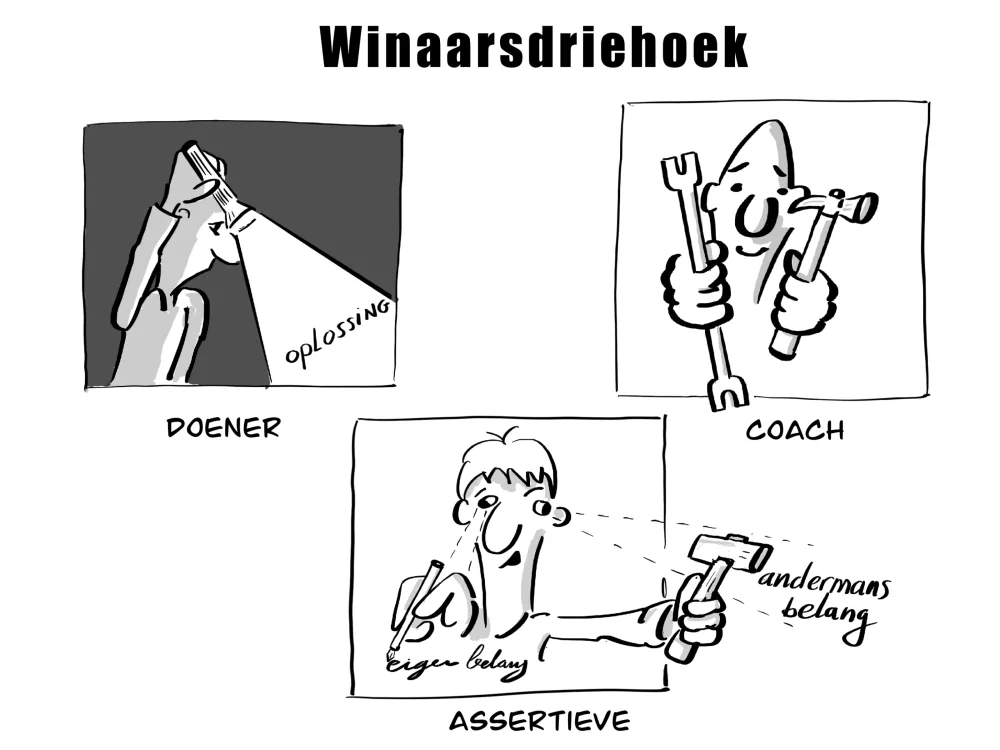 Drie getekende vakjes van de winnaarsdriehoek: doener, coach en assertieve.