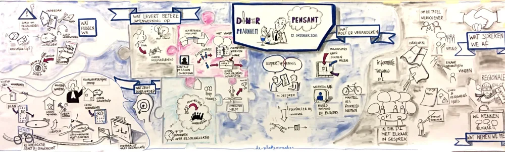 Breed live getekend verslag van een diner pensant met tekstvakken en schetsjes.
