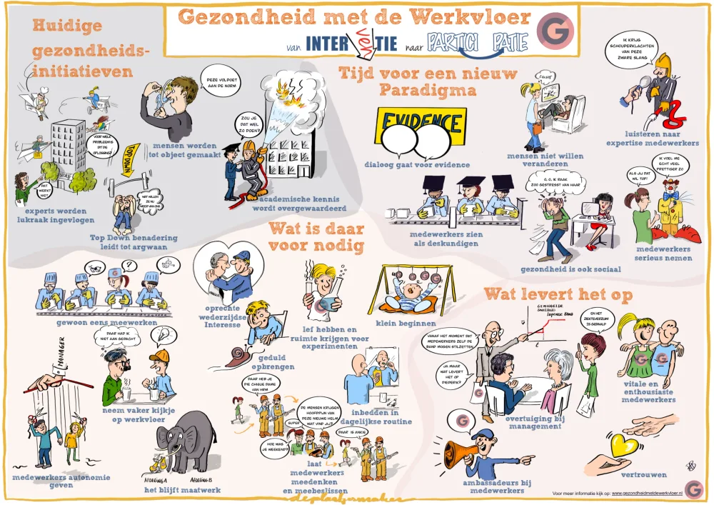 Praatplaat ‘Gezondheid met de werkvloer’ met getekende mensen, tekstballonnen en thema’s.