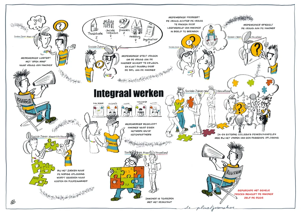 Praatplaat ‘Integraal werken’ met getekende medewerkers, puzzelstukjes en tekstballonnen.