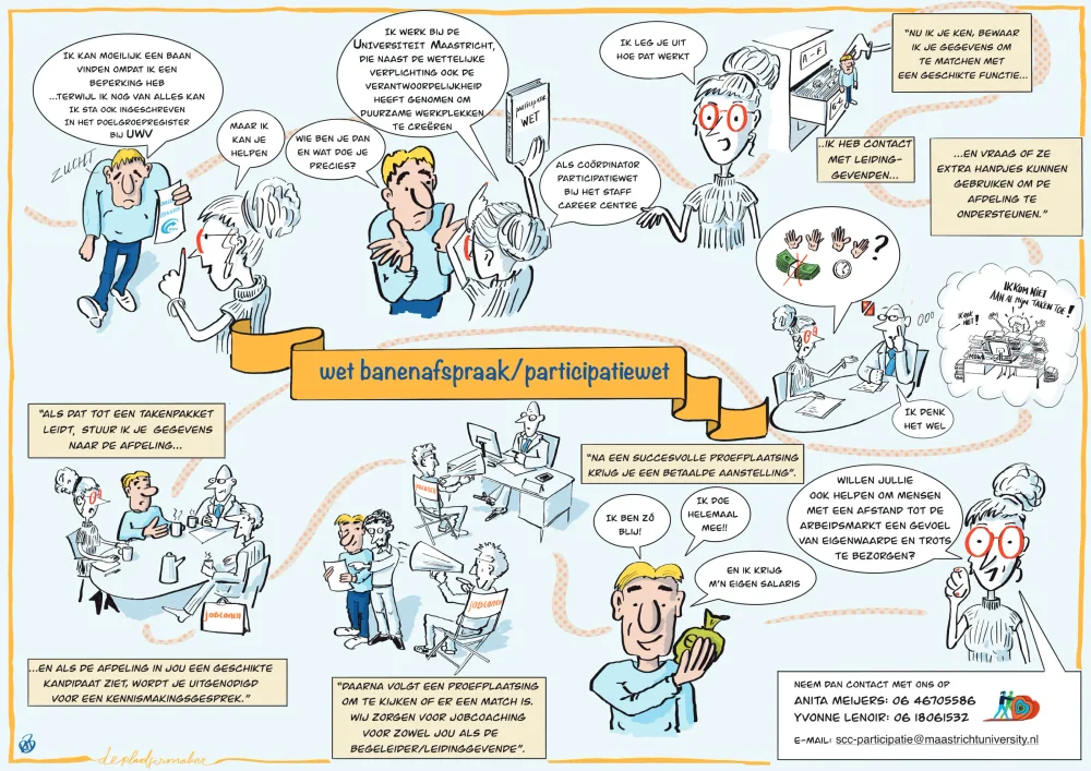 Praatplaat over de wet banenafspraak en participatiewet met getekende mensen en tekstballonnen.