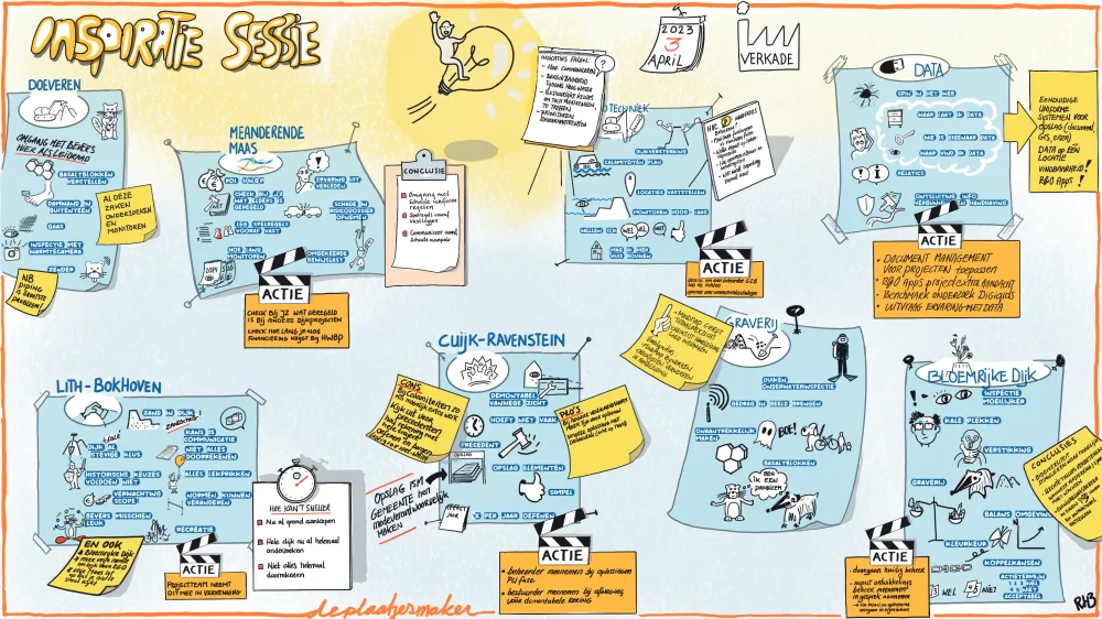 Plaat ‘Inspiratie sessie’ met tekstvakken, schetsjes en gele post-it-achtige blokken.