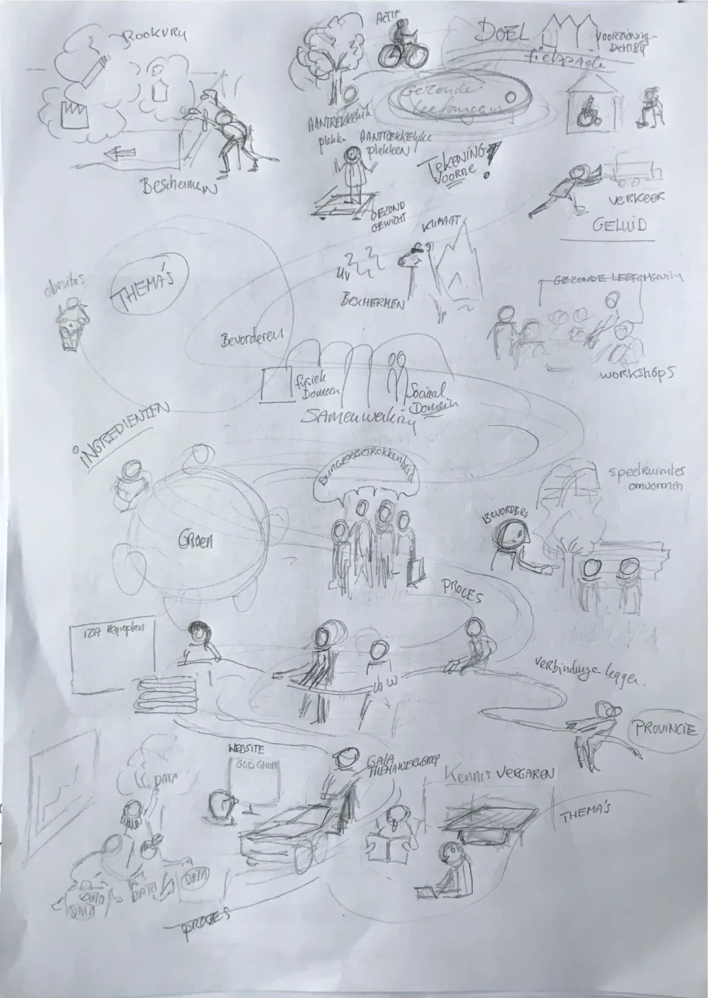 Eerste potloodschets van een strategische plaat.
